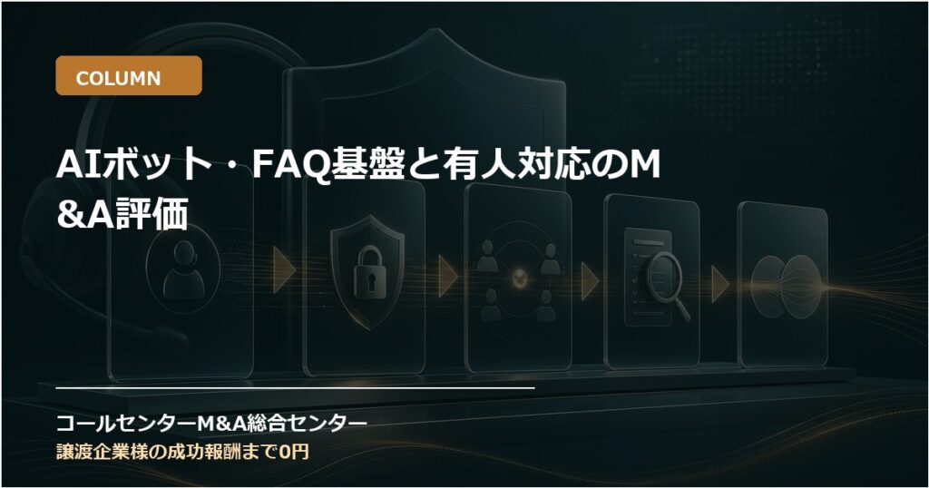 AIボット・FAQ基盤と有人対応のM&A評価